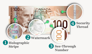 Security Anti-Counterfeiting Currency in Canada